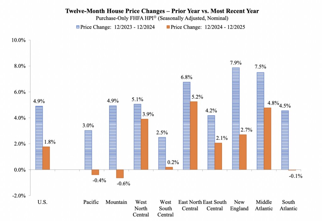 US home price index 2025