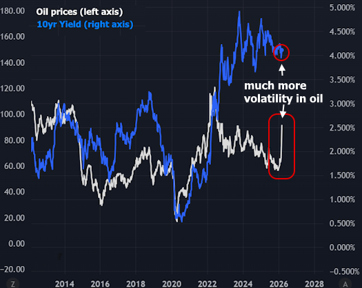 mortgage rate volatility