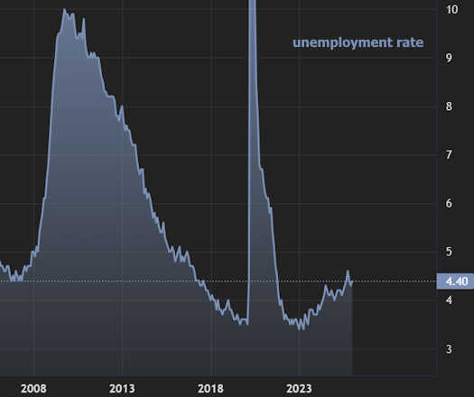 mortgage rate volatility
