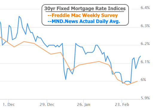 mortgage rate volatility