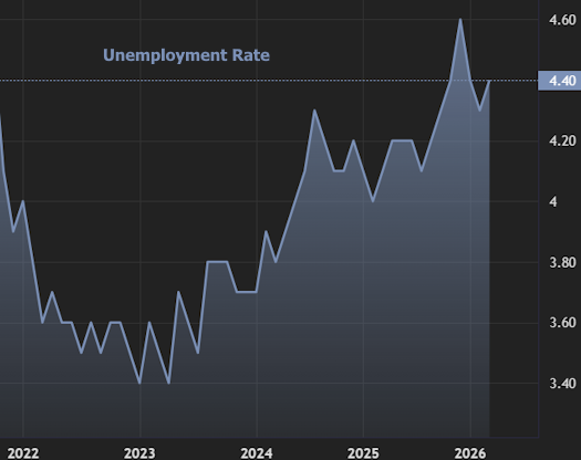 mortgage rate volatility