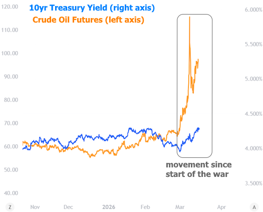 mortgage rate trends 2026