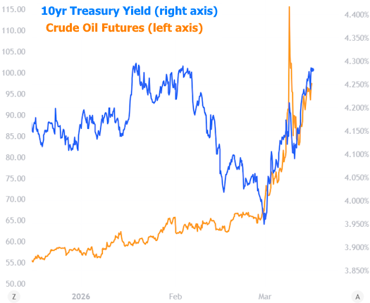 mortgage rate trends 2026