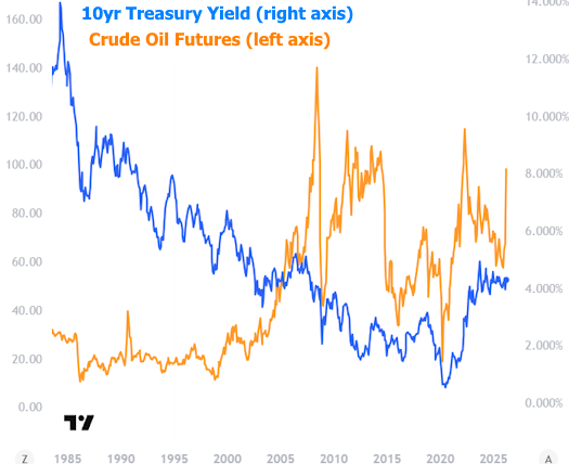 mortgage rate trends 2026