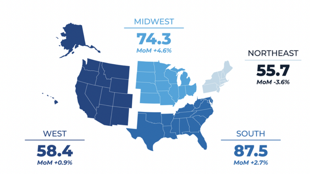 pending home sales February 2026