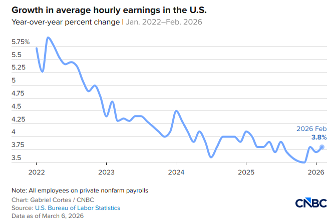 February 2026 jobs report