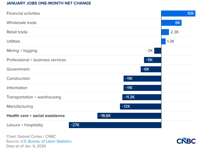 February 2026 jobs report