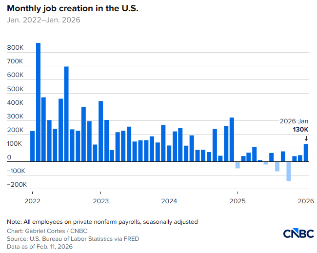 February 2026 jobs report