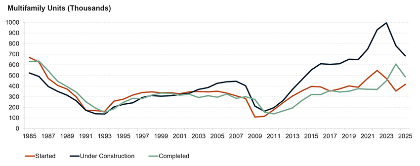 rental affordability crisis 2026