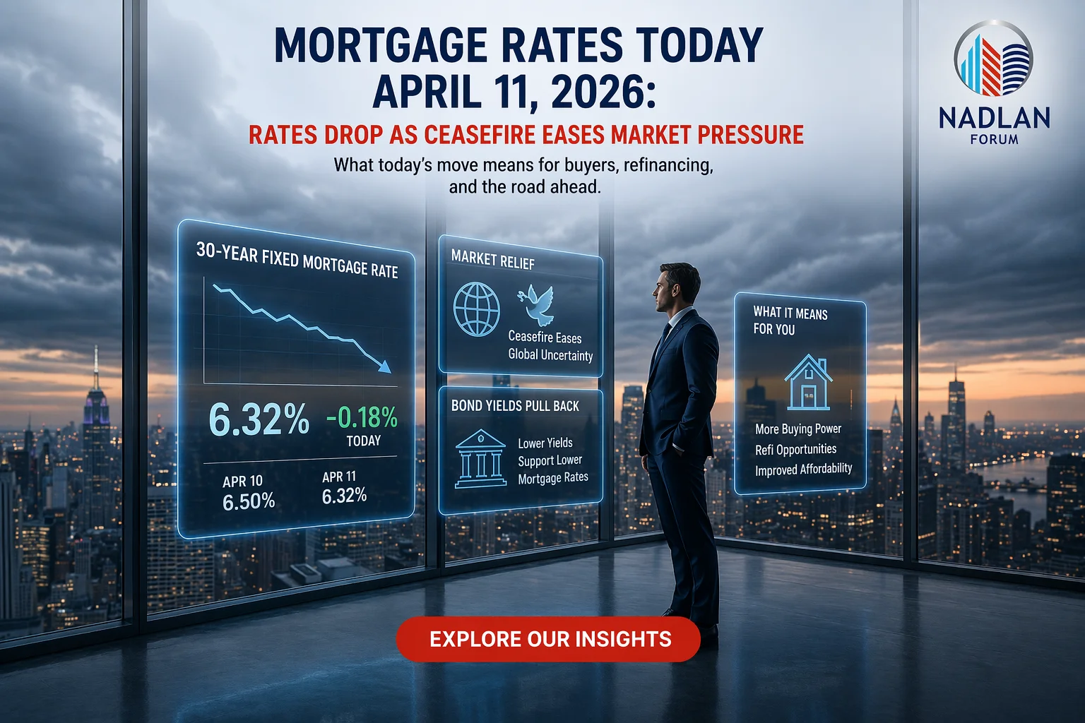 mortgage rates today