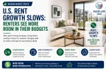 U.S. rent growth slows