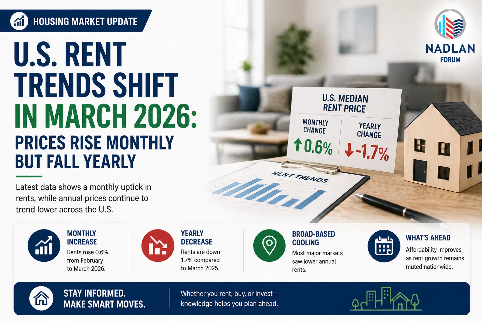 U.S. rent trends 2026