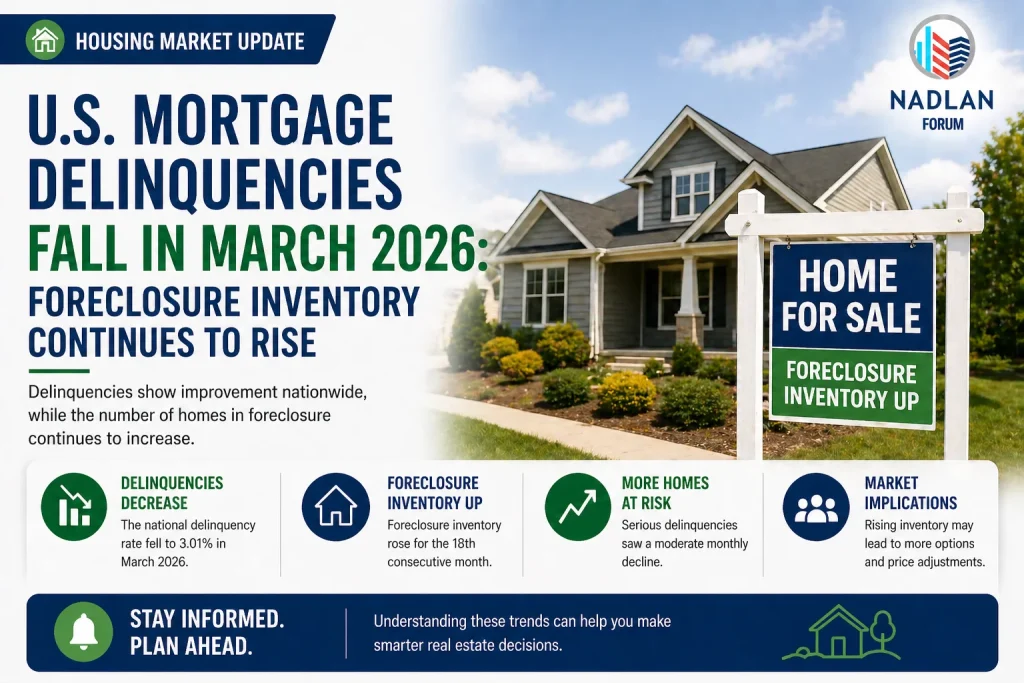 U.S. mortgage delinquencies 2026