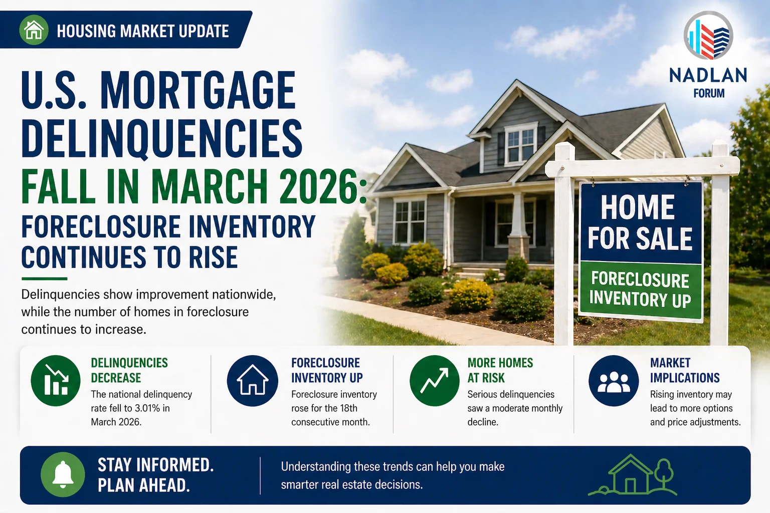 U.S. mortgage delinquencies 2026