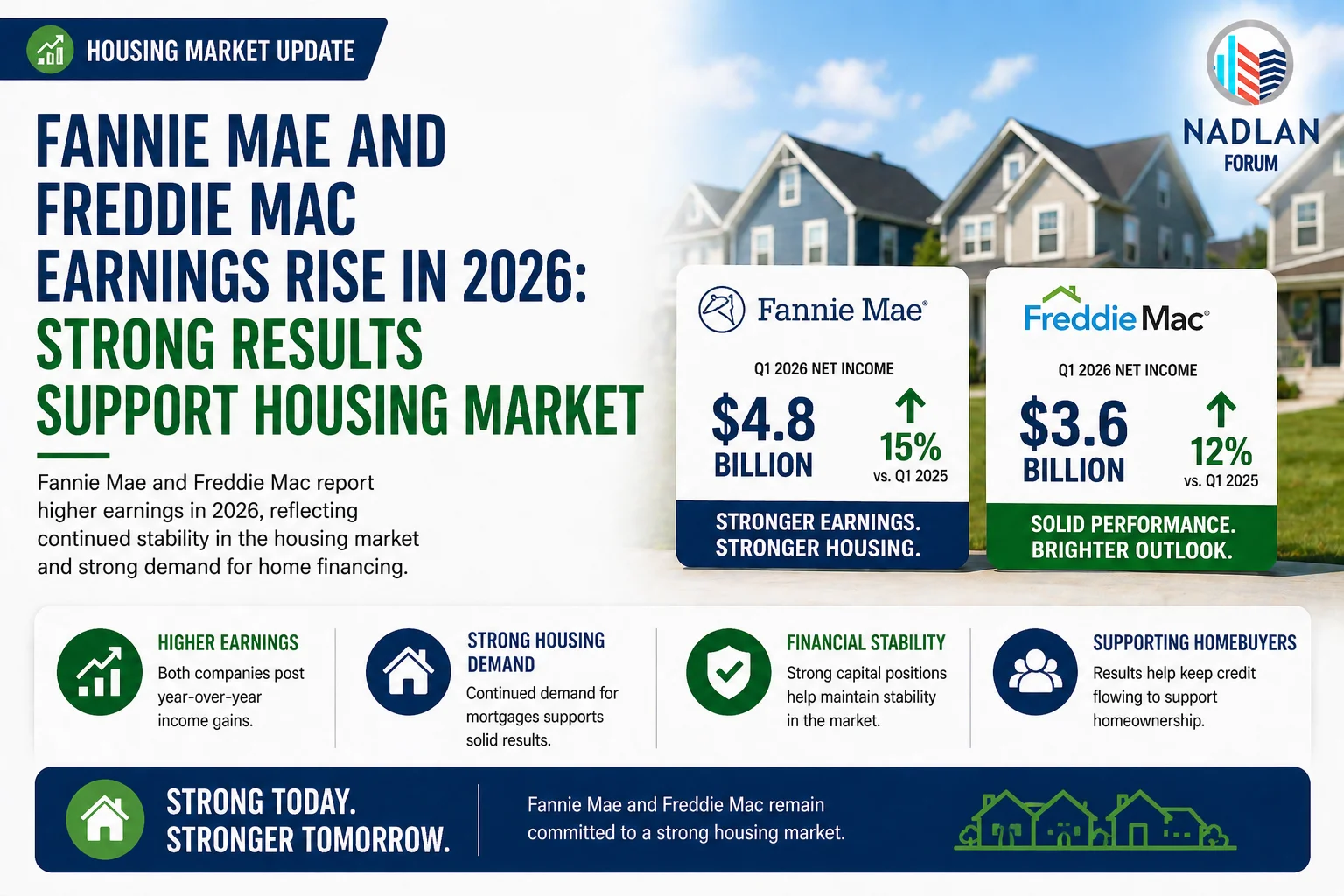Fannie Mae Freddie Mac earnings 2026