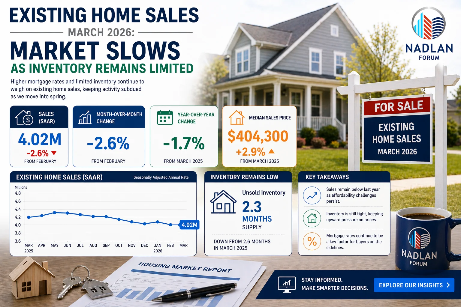 existing home sales March 2026