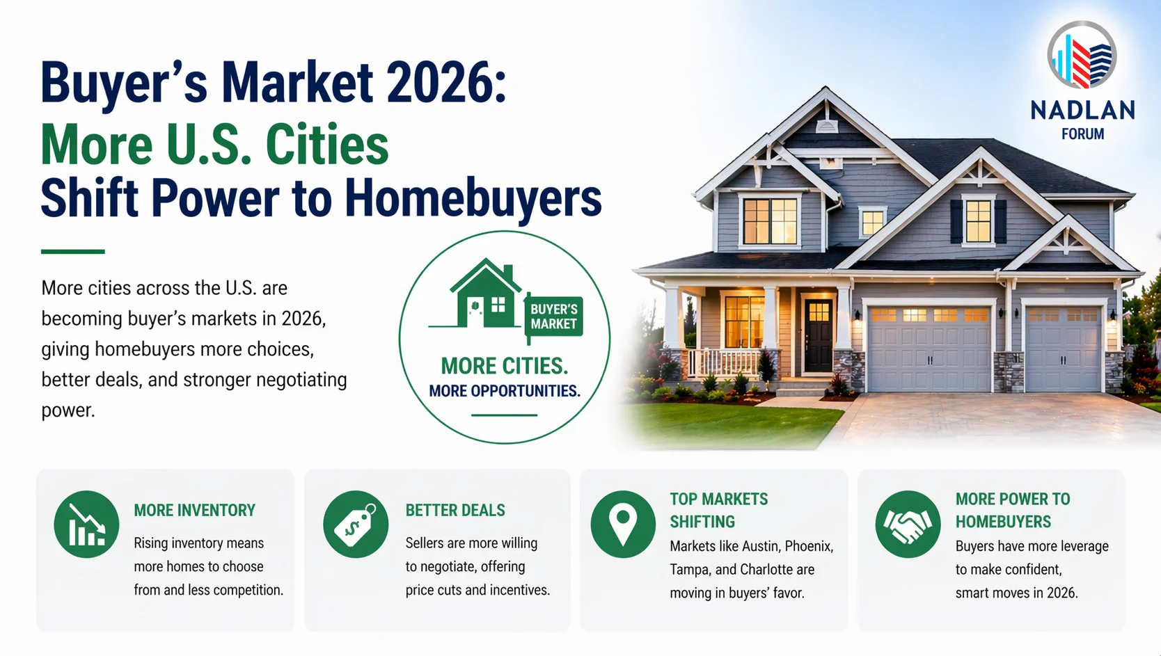 buyers market 2026