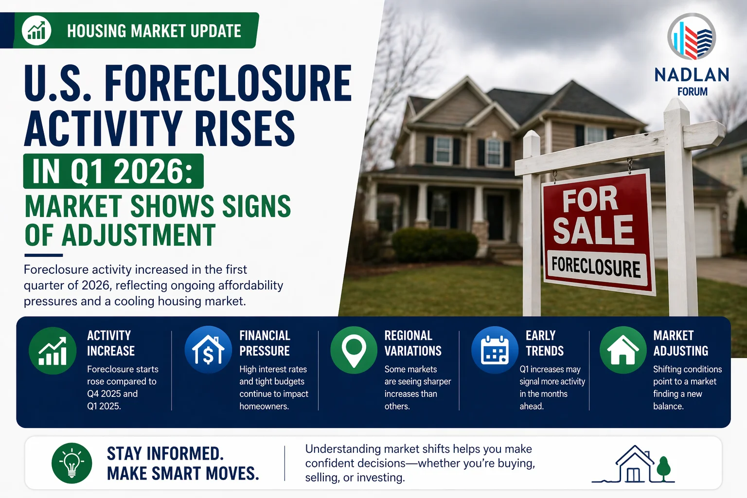 U.S. foreclosure activity 2026