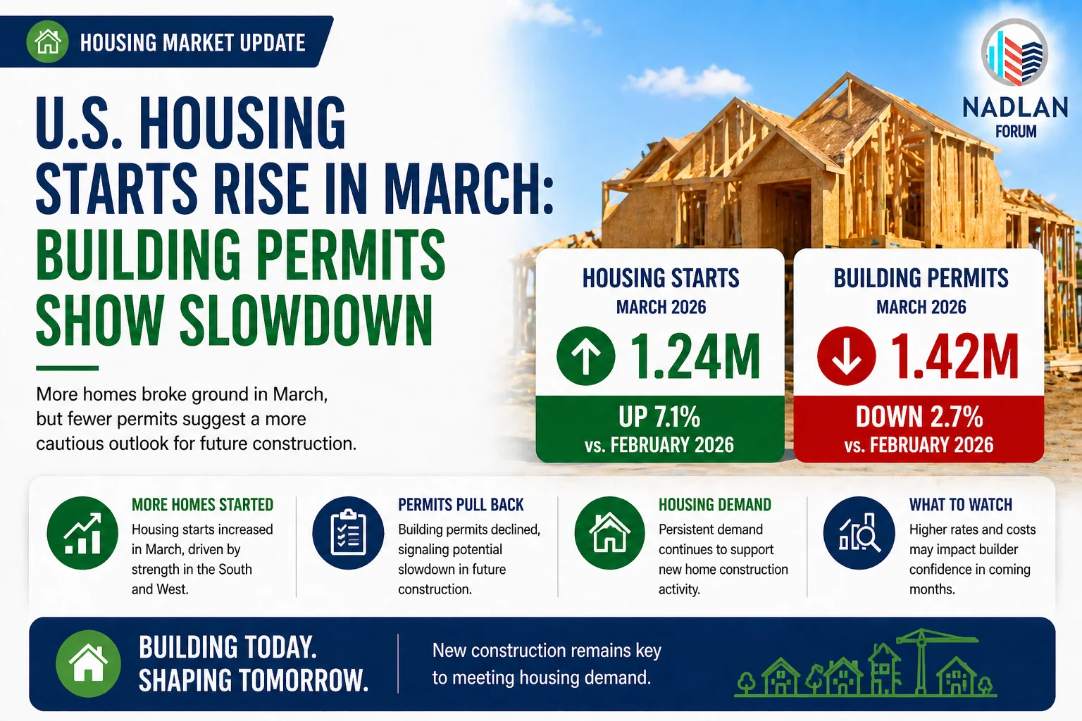 U.S. housing starts March 2026
