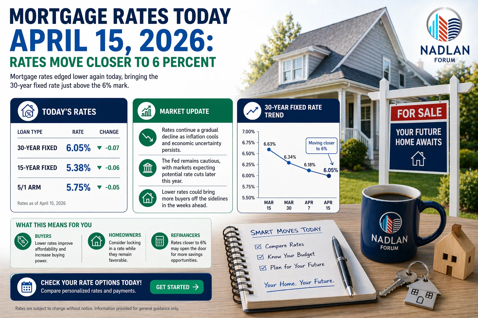 mortgage rates today April 15 2026