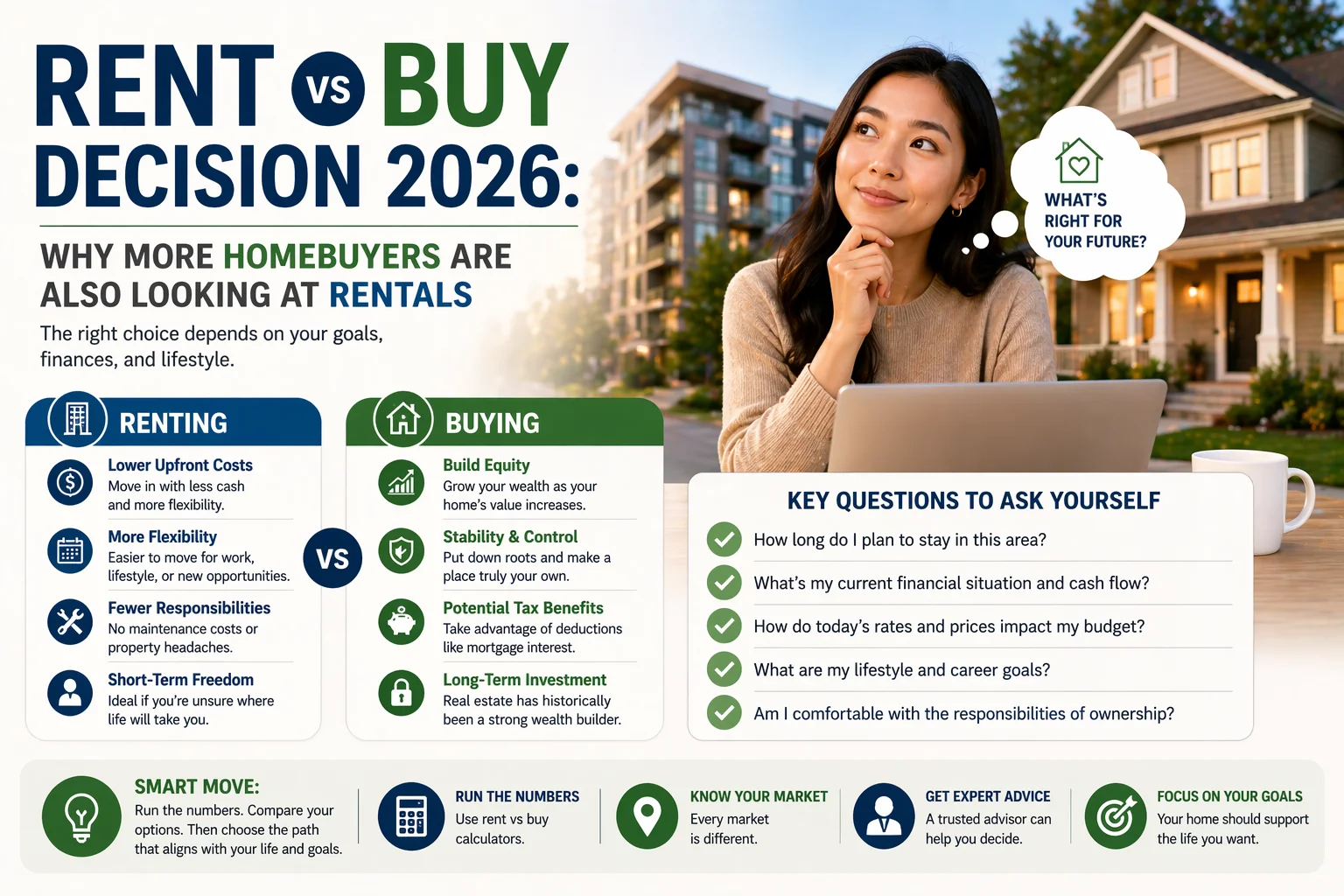 rent vs buy dual shoppers 2026