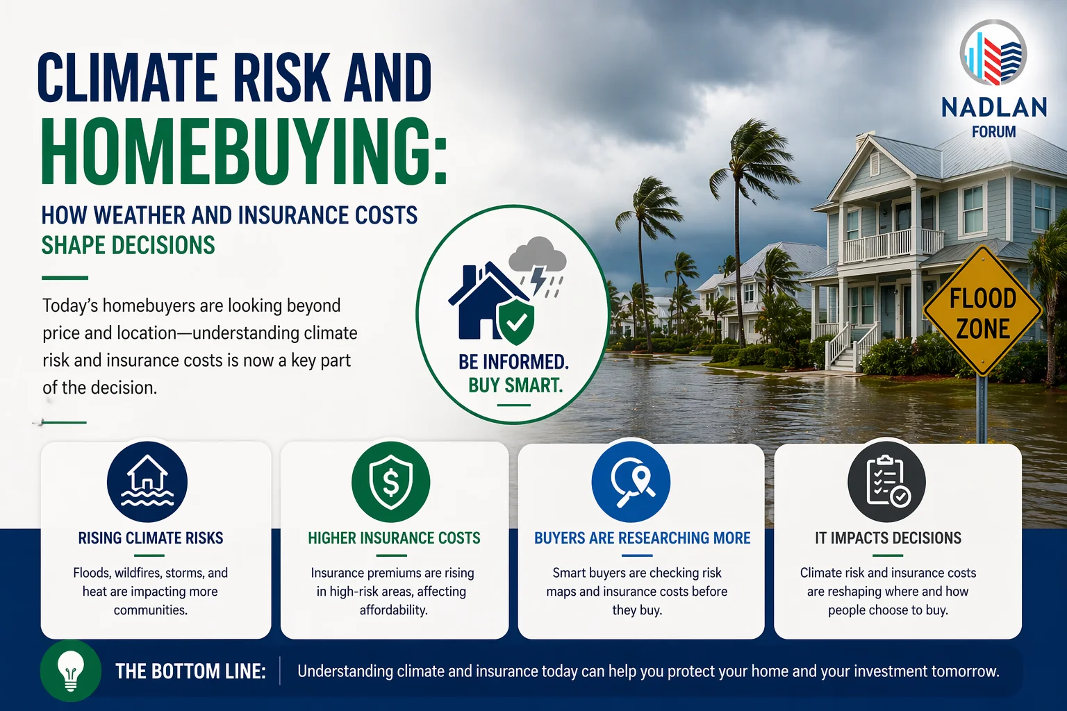 climate risk homebuying