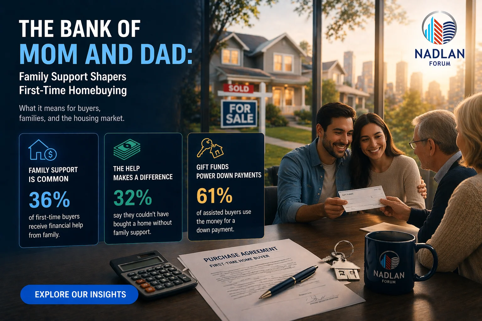 parents helping children buy a home