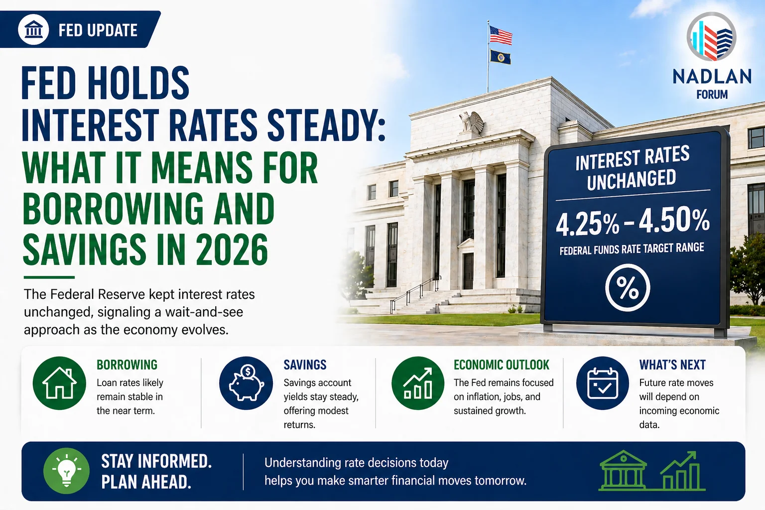 Fed interest rates impact 2026