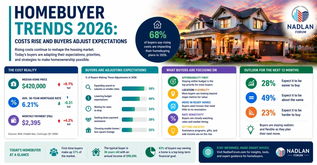 homebuyer trends 2026
