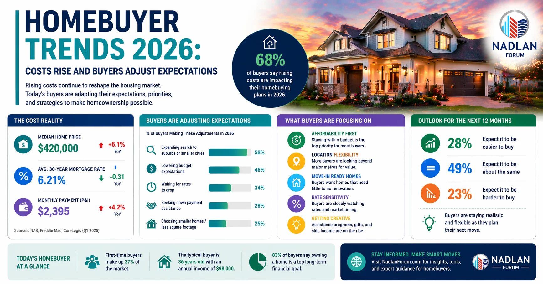 homebuyer trends 2026
