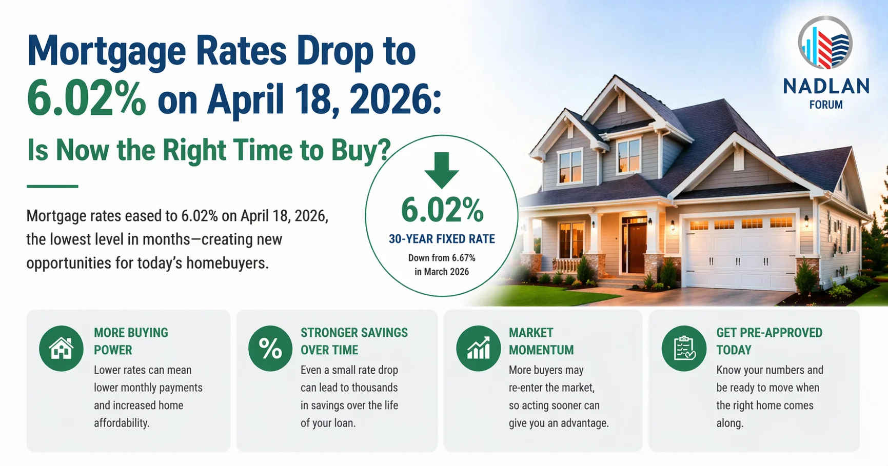 mortgage rates April 18 2026