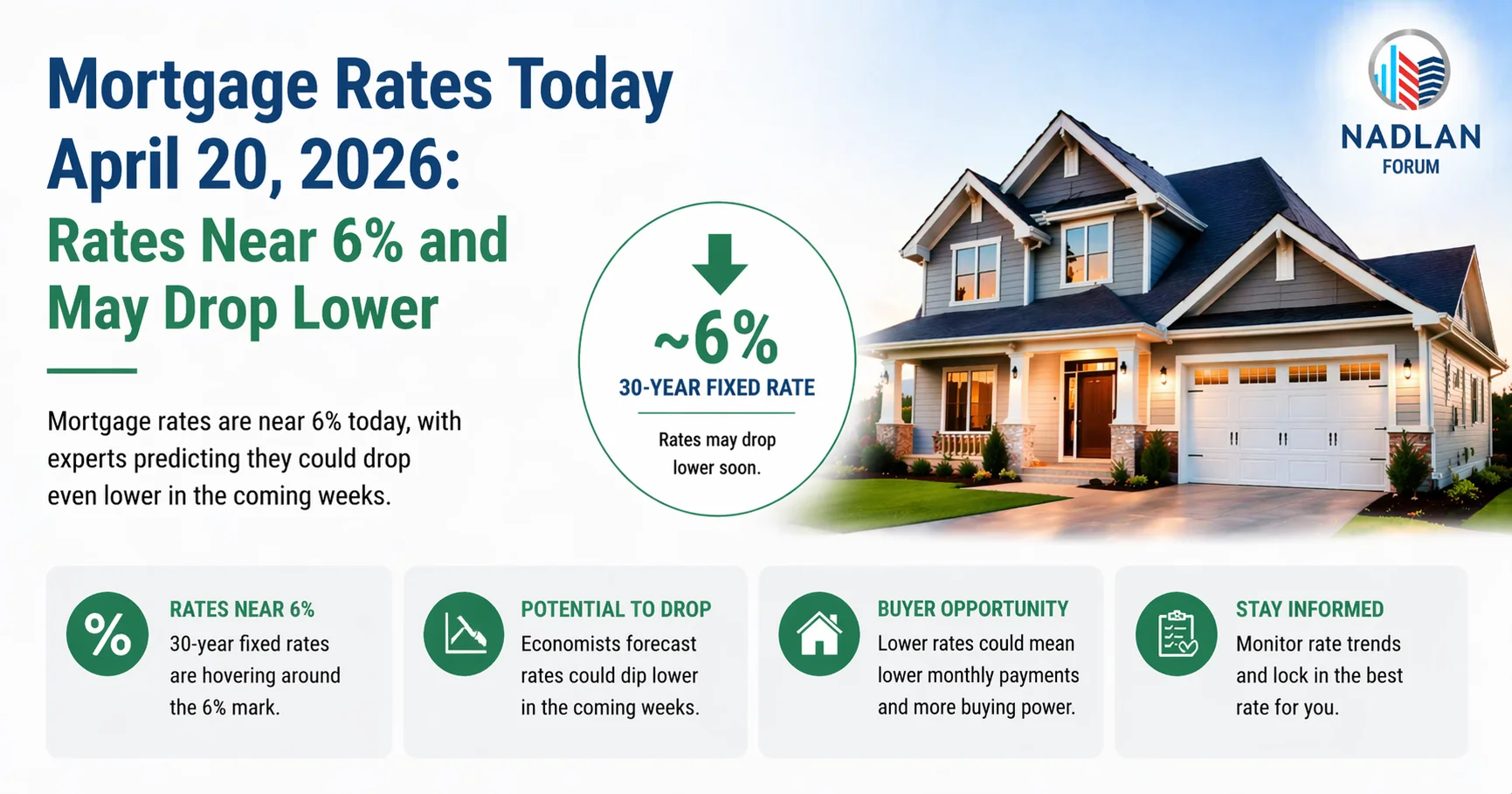 mortgage rates today April 2026