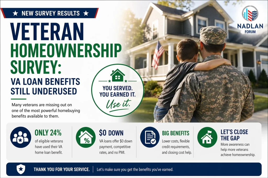 veteran homeownership VA loan