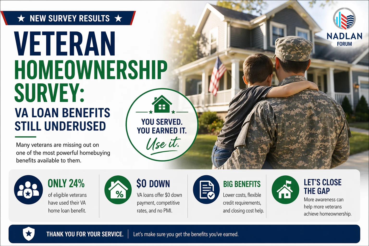 veteran homeownership VA loan