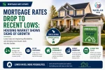mortgage rates today 2026