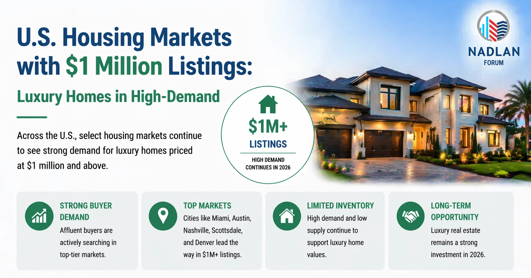 million-dollar listings in U.S. housing markets