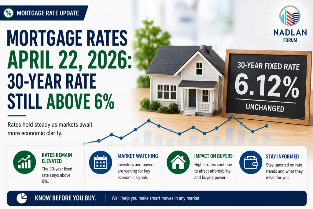 mortgage rates April 22 2026