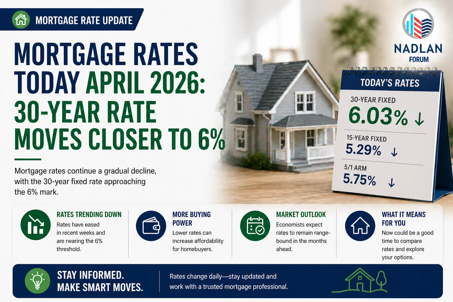 mortgage rates today April 2026