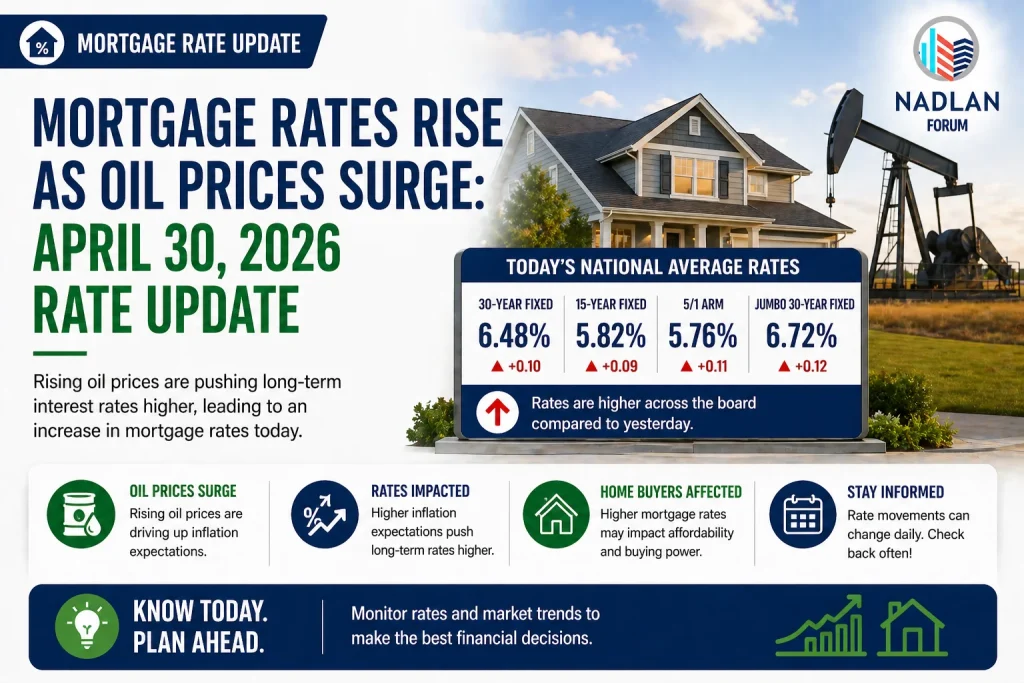 mortgage rates April 30 2026