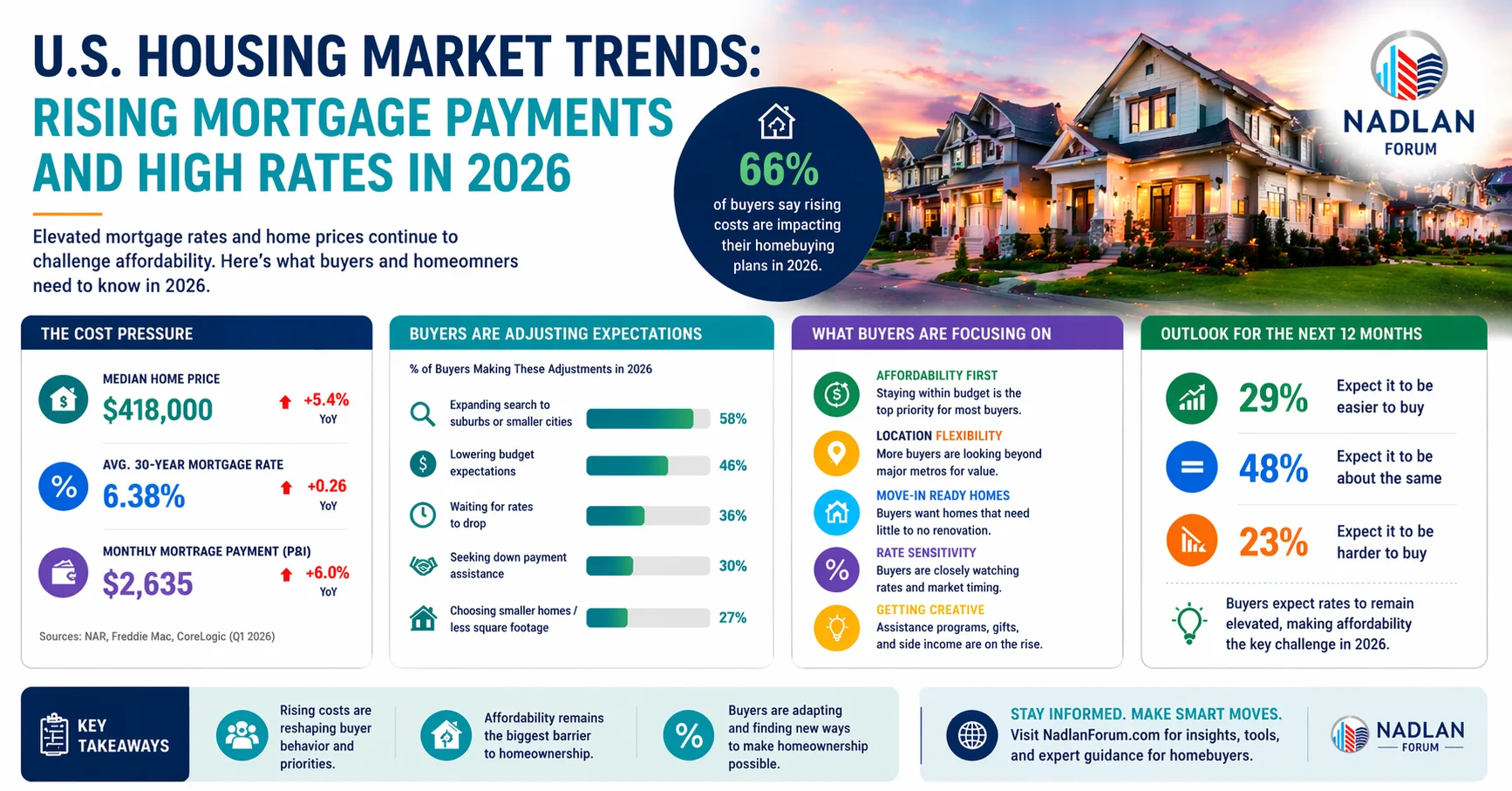 mortgage payments 2026