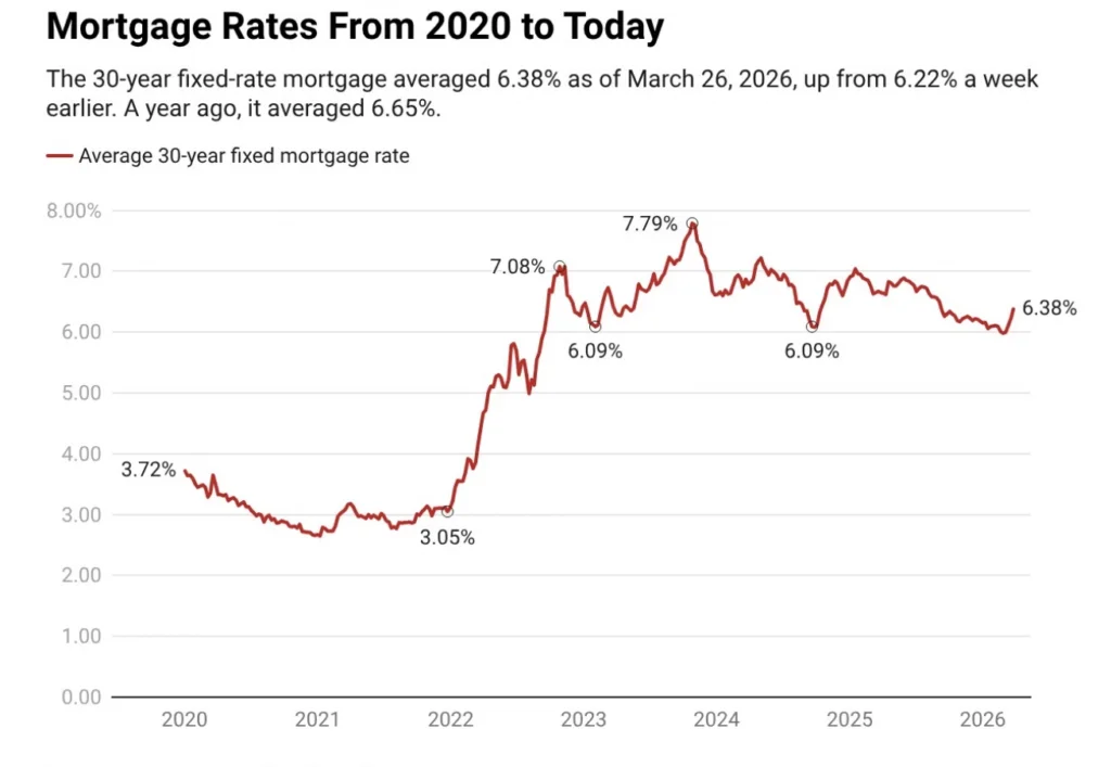 underinsured homeowners