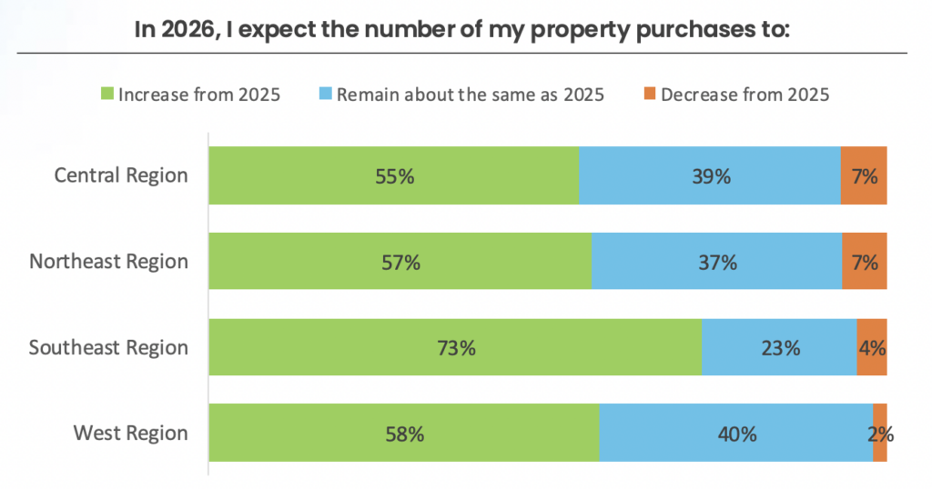 auction buyers housing market