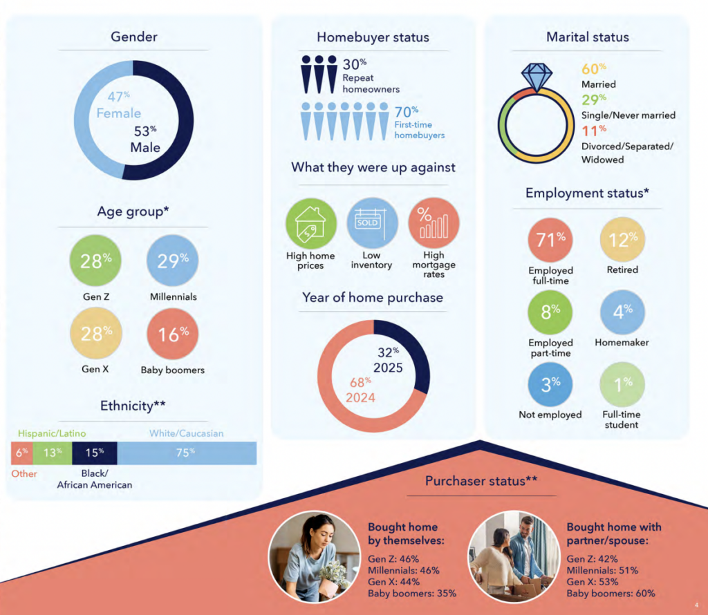homebuyer trends 2026