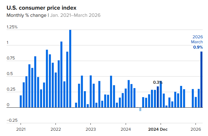 inflation rate