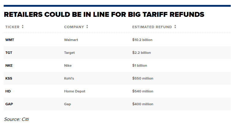 tariff refunds 2026