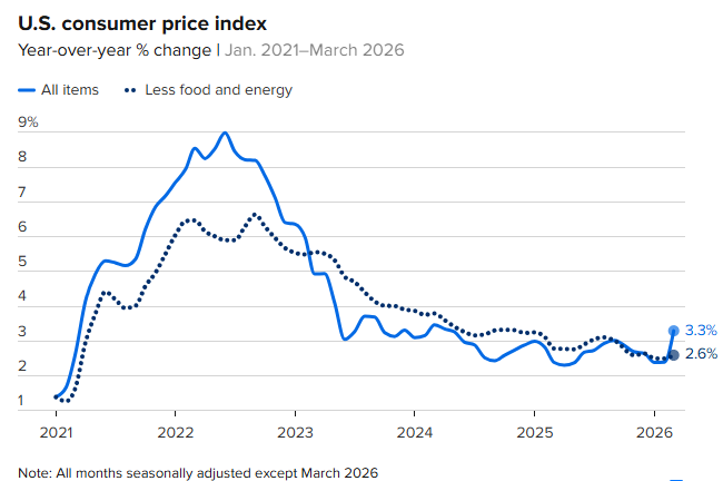 inflation rate