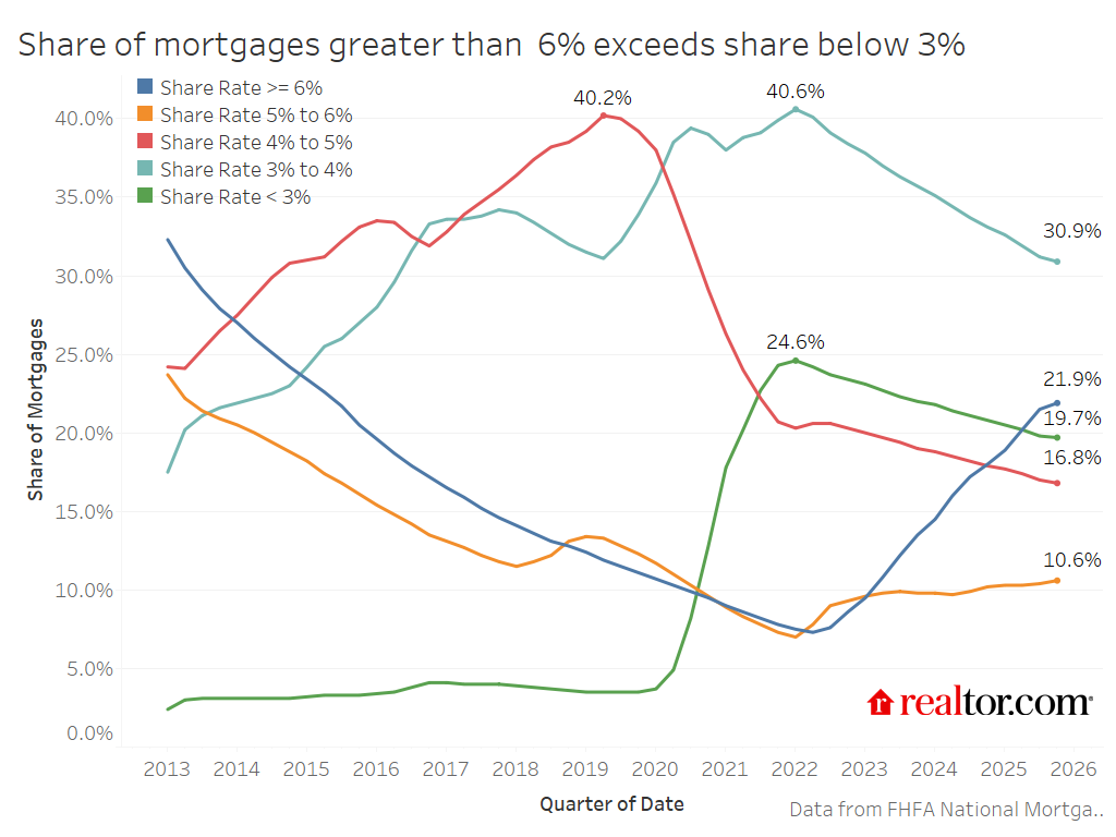 mortgage payments 2026