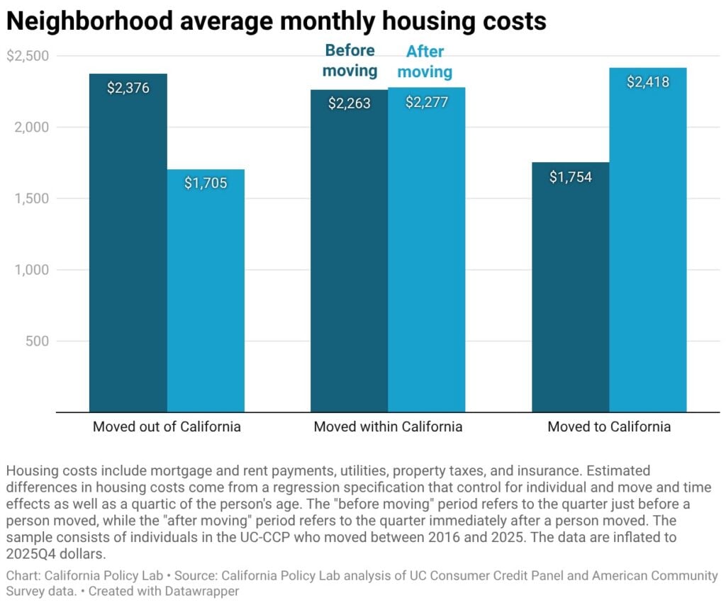 California population growth