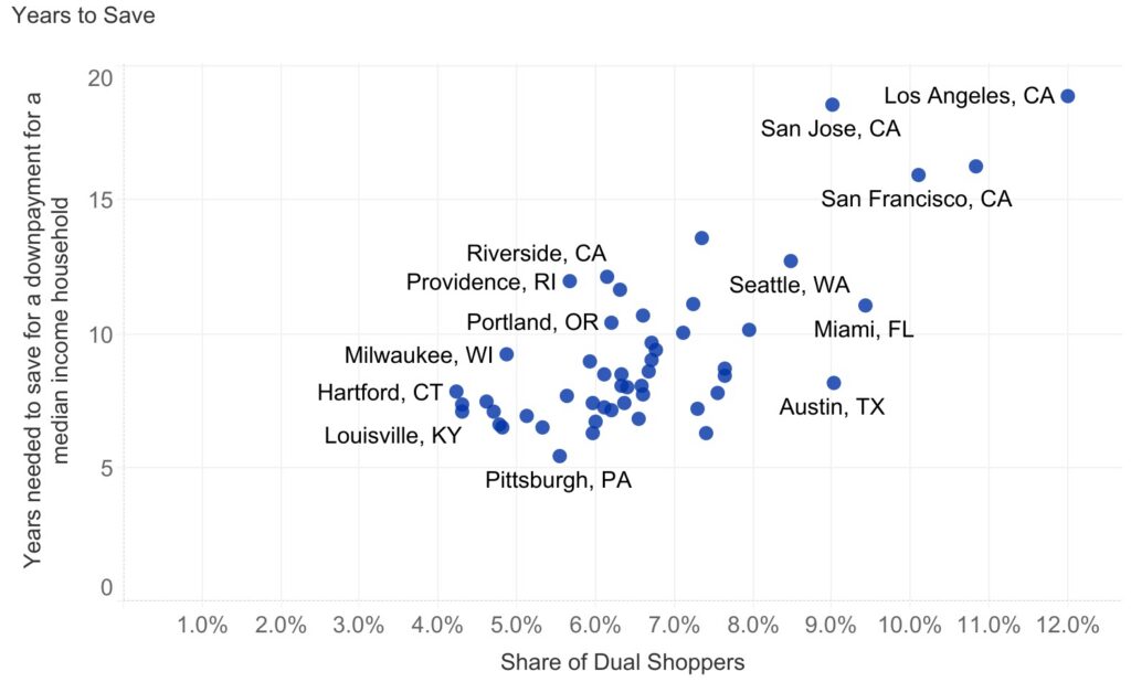 rent vs buy dual shoppers 2026