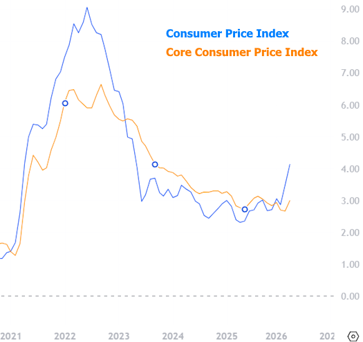 Mortgage rates 2026